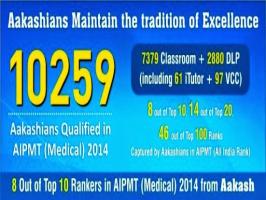 Aakash Institute Aakash Institute